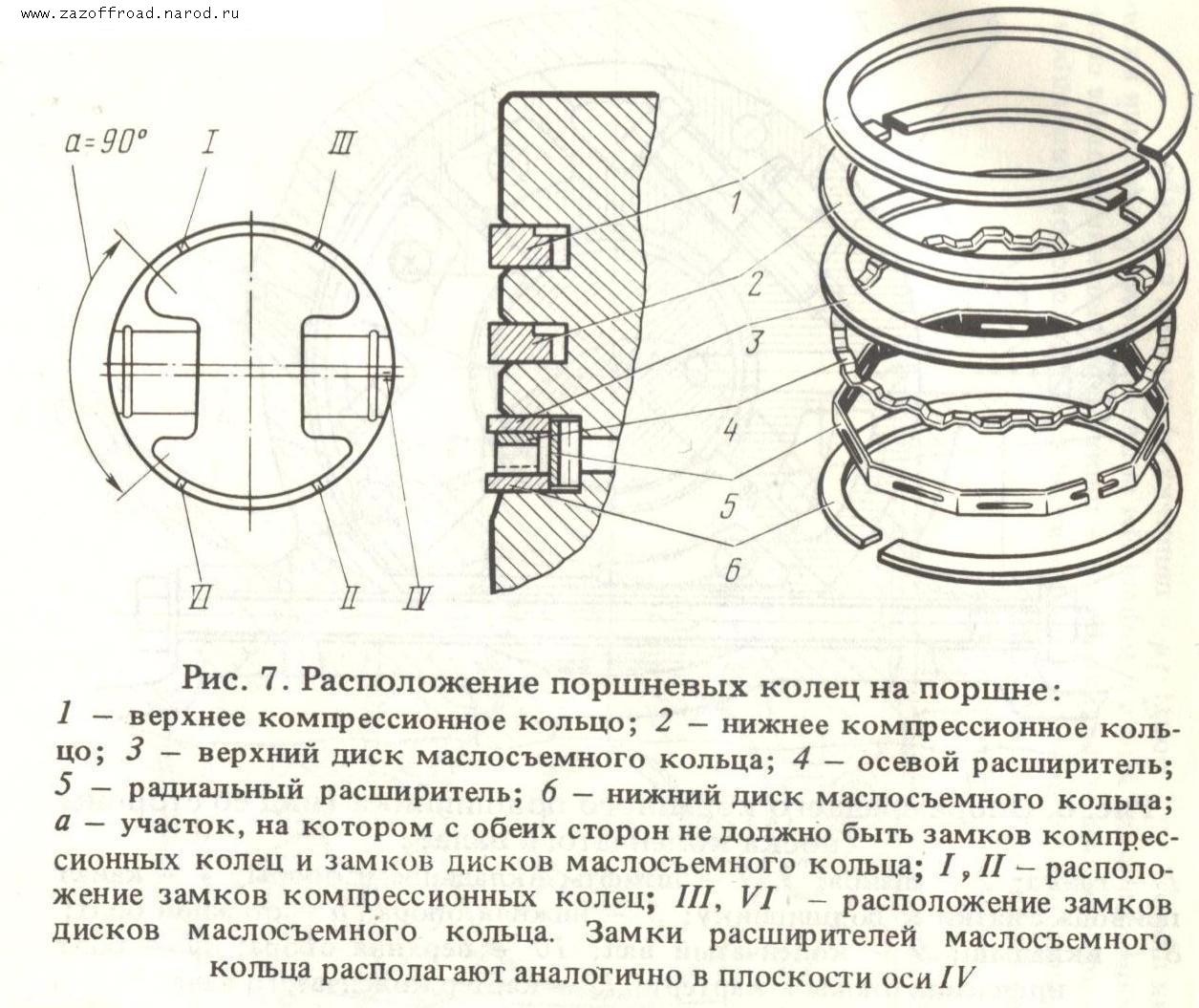 Установка поршневых колец ЗМЗ 406 схема